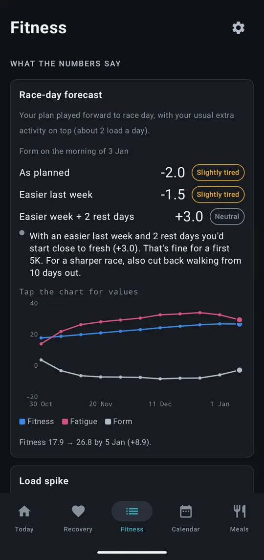 Fitness: the race-day forecast