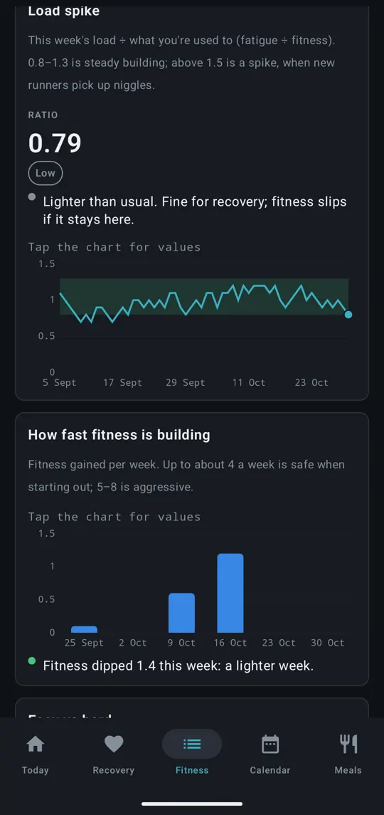 Load and how fast fitness is building