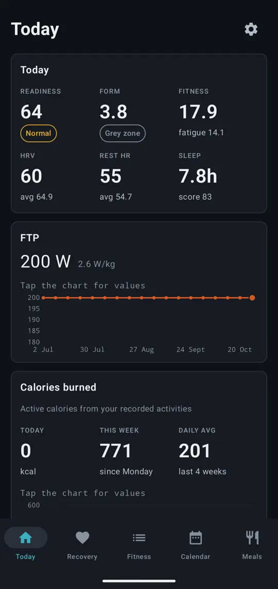 Today: readiness, form, fitness and FTP